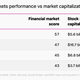 A chart showing select eastern African countries, their financial market scores and stock market capitalization.